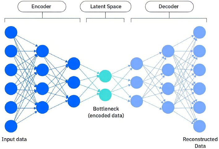 Prinzip Autoencoder