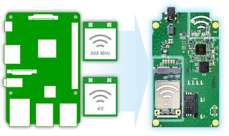 Whitepaper "Wireless IoT Retrofit for IoT Radio Applications"