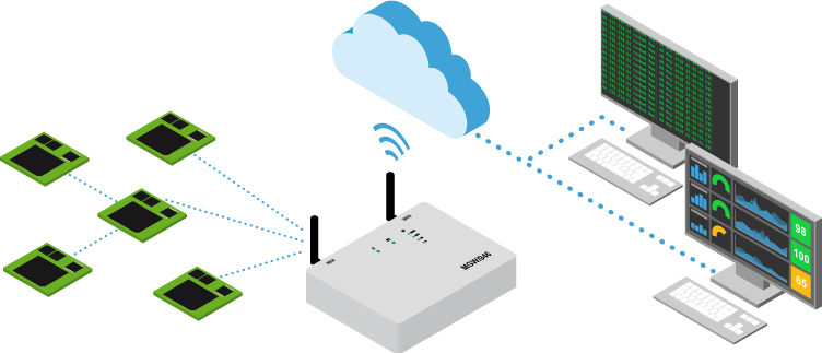Whitepaper "AI-based IoT Sensors and Wireless Sensor Network"