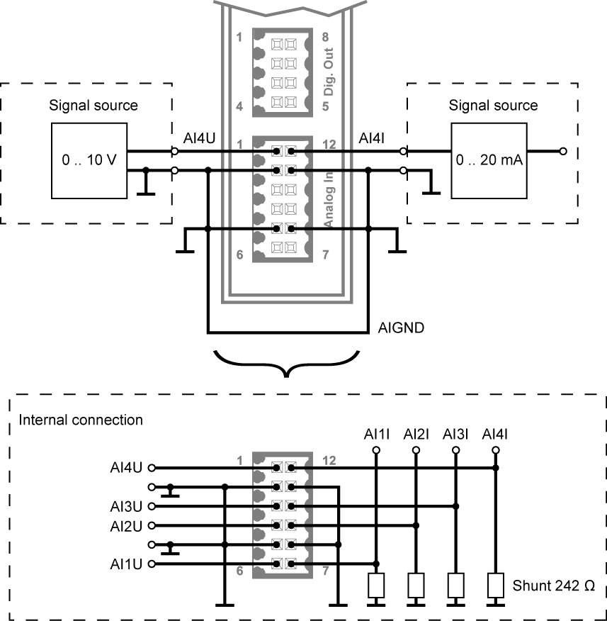 Connection scheme analog input