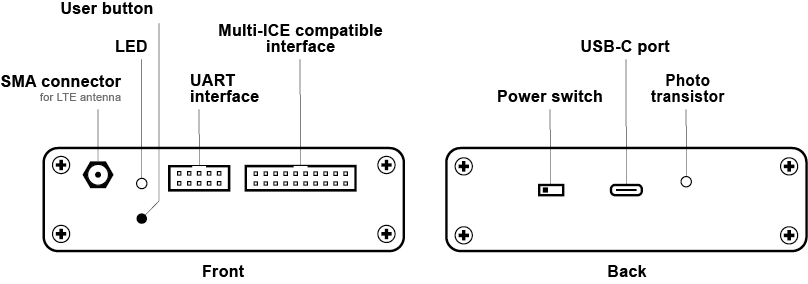 Overview frontpanel and backpanel