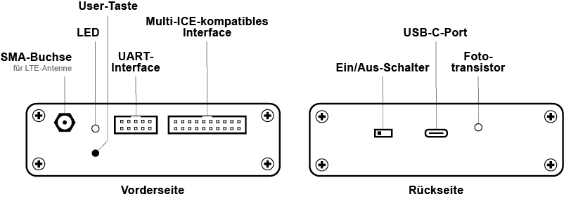 Übersicht Vorder- und Rückseite